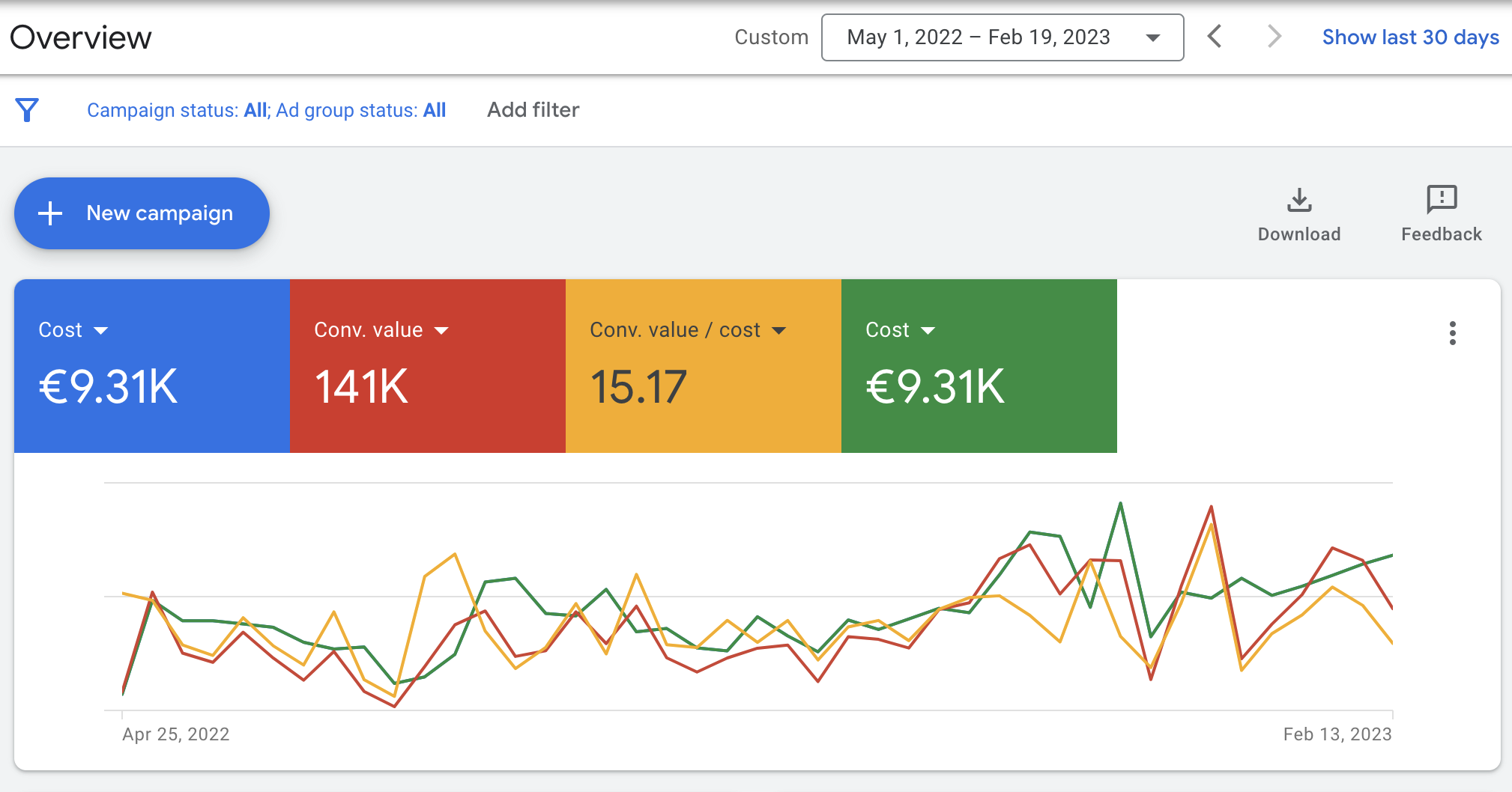 Google Ads campaign screenshot